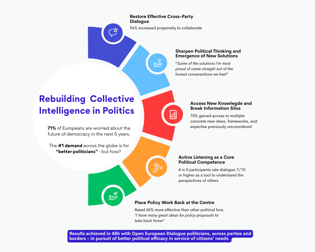 Rebuilding Collective Intelligence in Politics — The European Correspondent