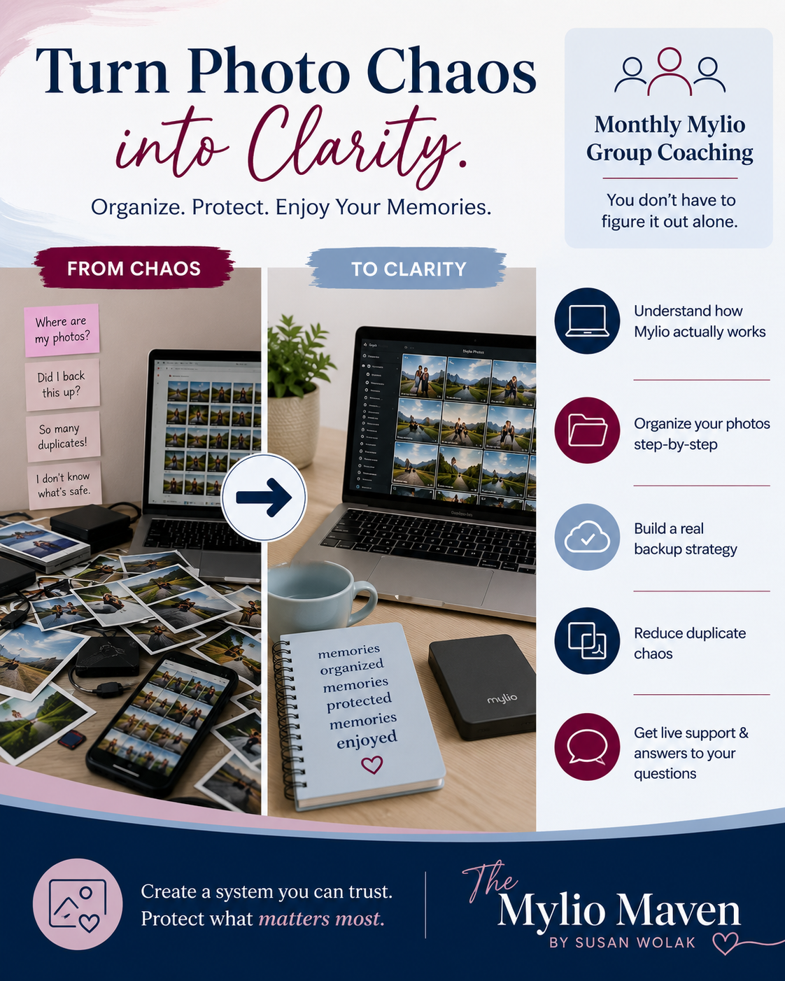 Photo chaos transformed into an organized Mylio system, The Mylio Maven.