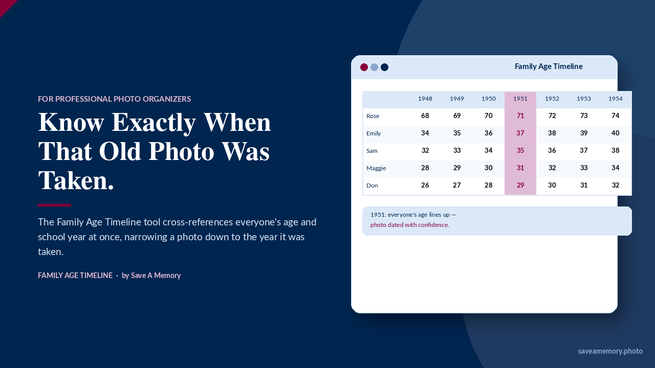 Family-Age-Timeline-App