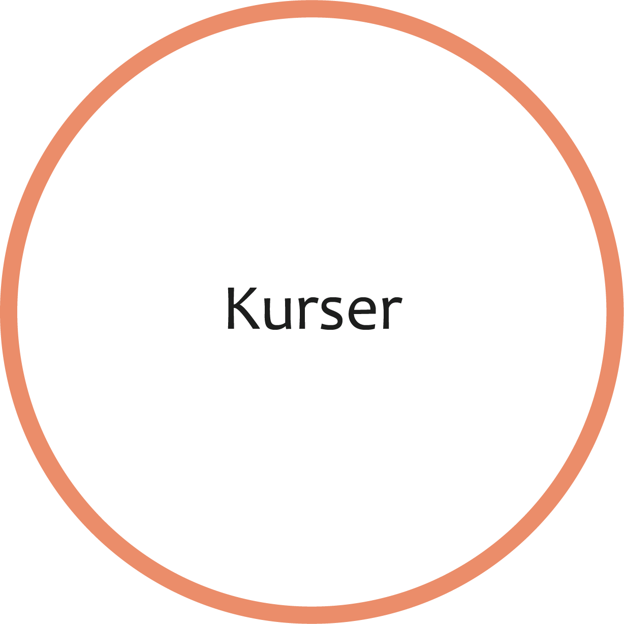 Diagram med en cirkel, hvor midten er markeret med ordet 'Kurser' og en tekstboks med 'Kursser' på. Det ser ud til at skildre forskellige kursustyper eller kategorier.