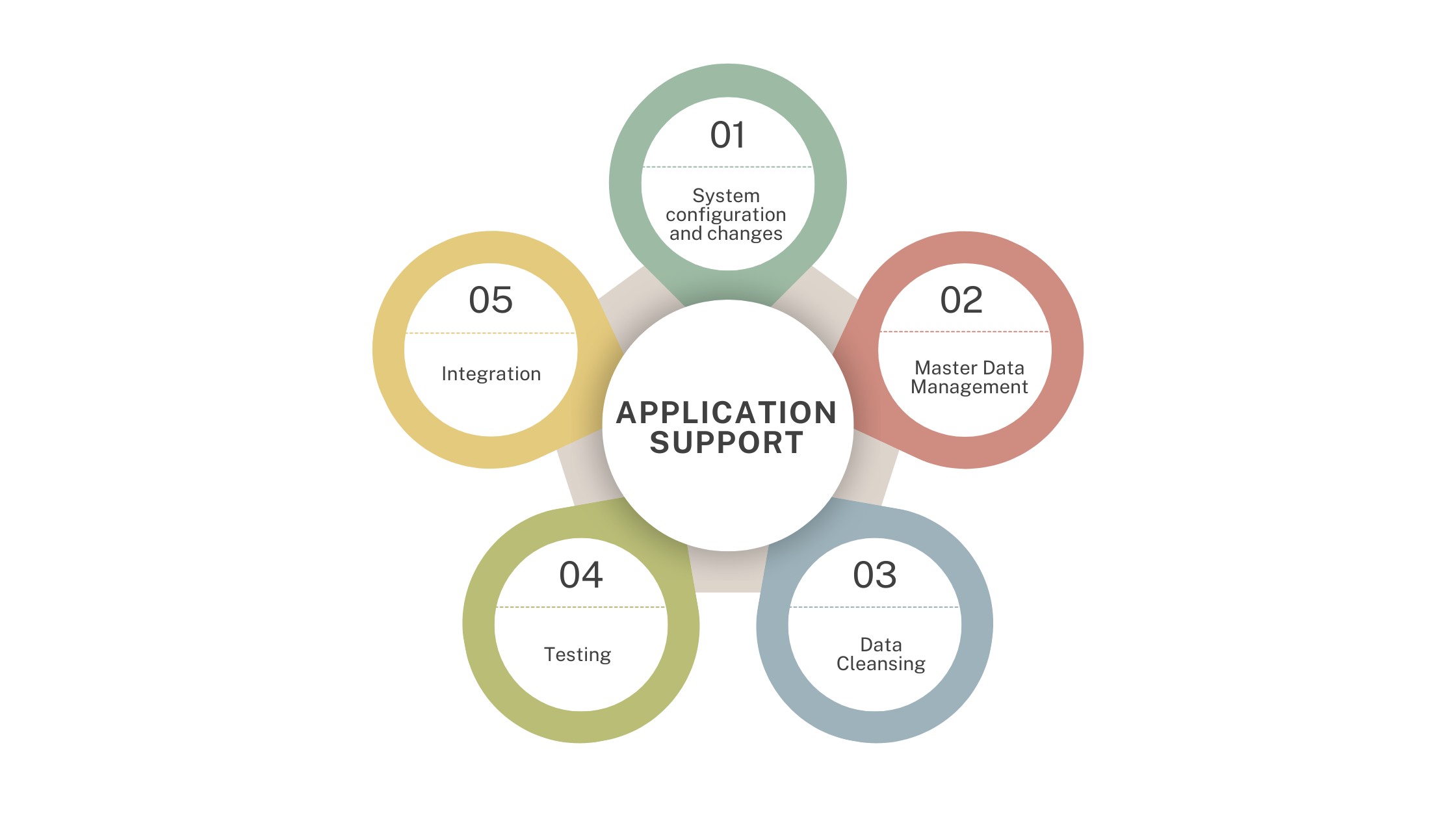 Solutions - Support | Synergic Technologies
