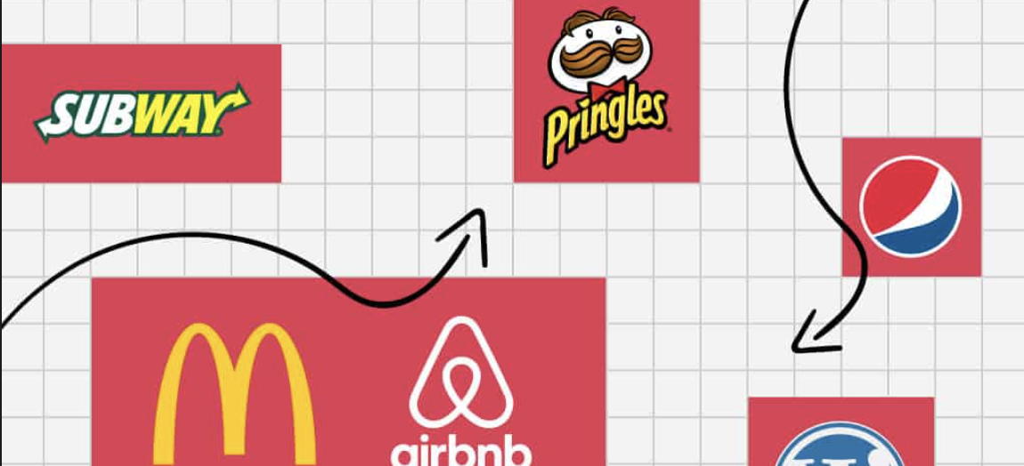 SEVEN TYPES OF LOGOS