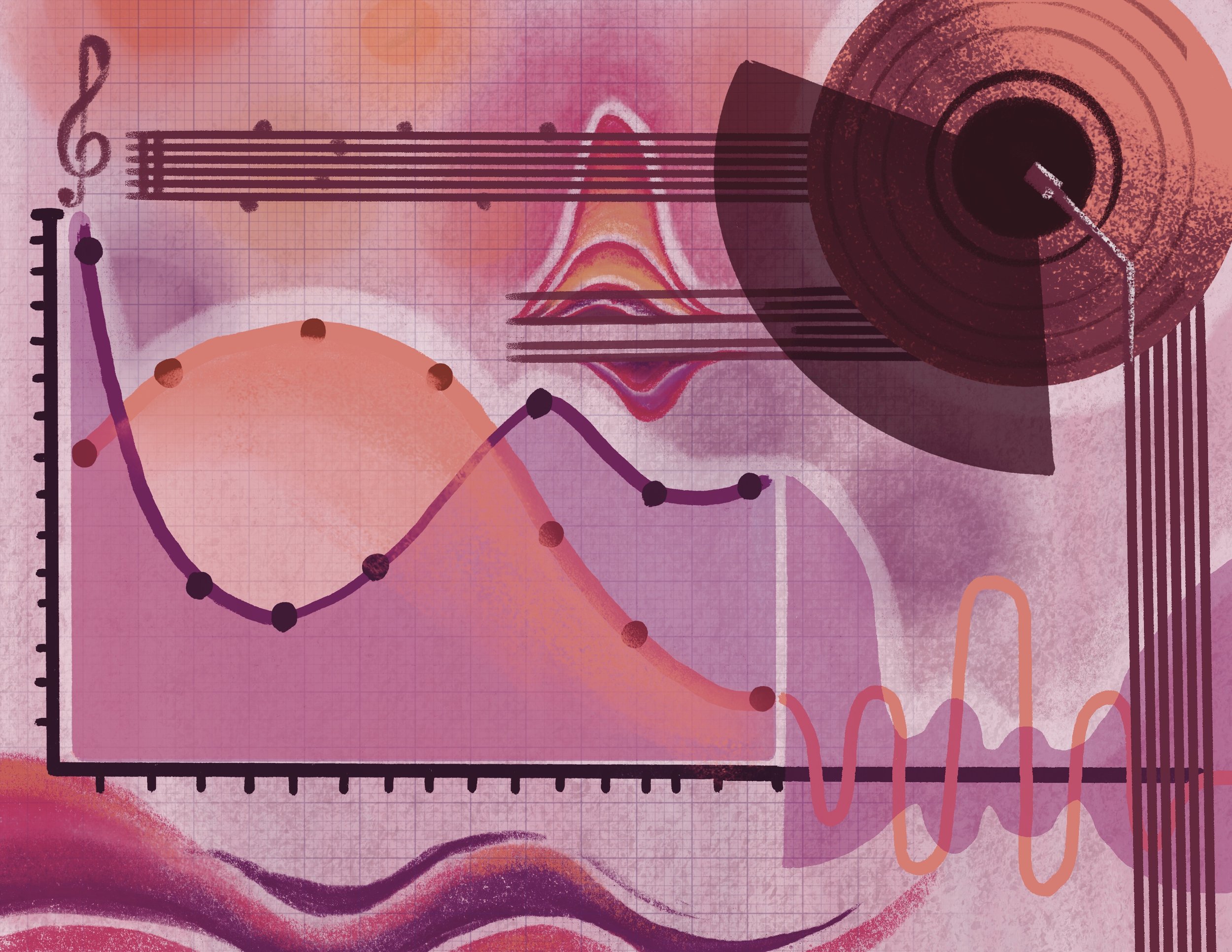 My Favourite Musical Trends of 2025