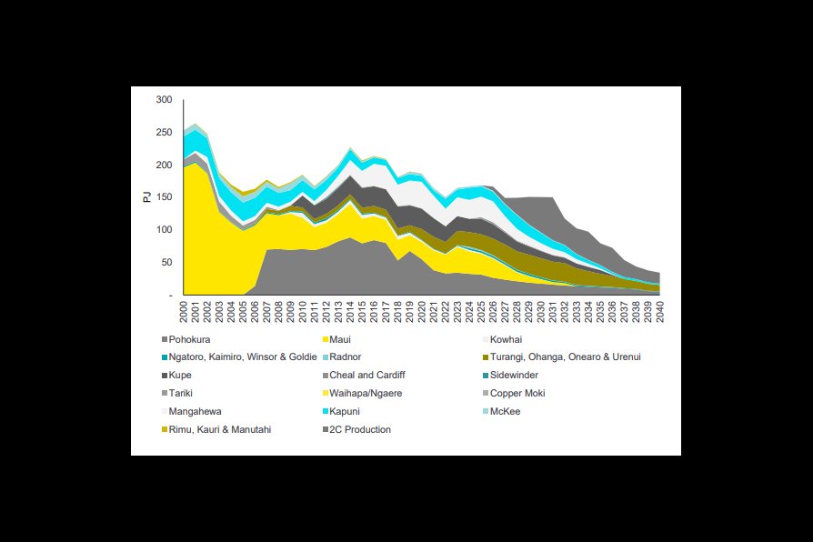 ‍Natural gas market transparency legislated