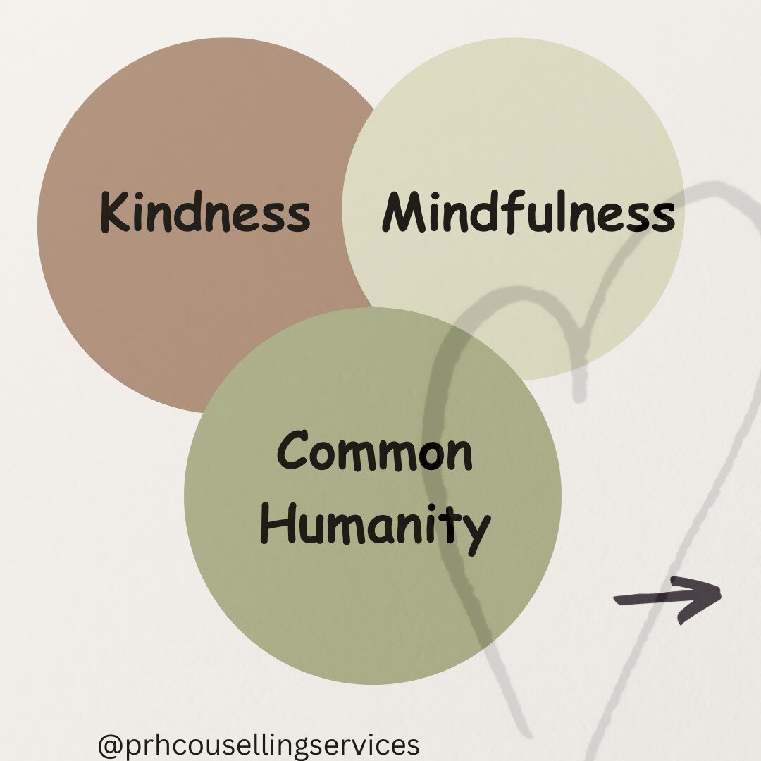 MINDFUL SELF COMPASSION

The three components of self-compassion: kindness, common humanity, and mindfulness take on a particular form when we turn toward our pain with tenderness.

&bull; Kindness manifests as love. When are hearts are open, we can 