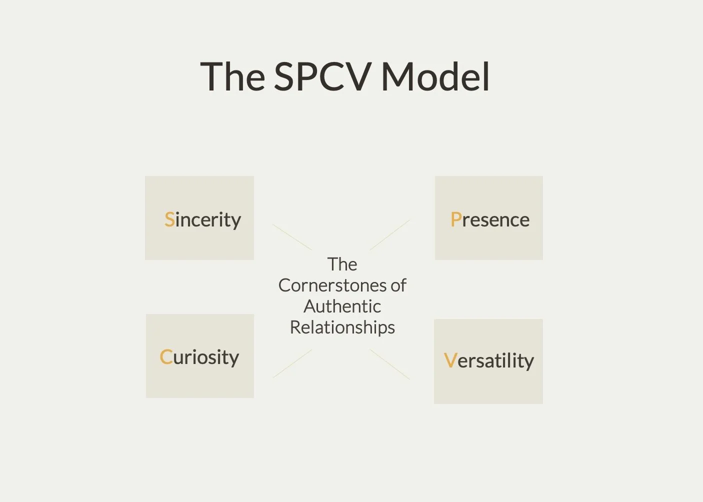 The Myth of Luxury Business’s Training Priority ( Part I ) – image 1 from Episode 4 newsletter