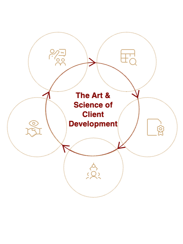 Why Businesses Struggle With Consistent Growth – image 1 from Episode 67 newsletter
