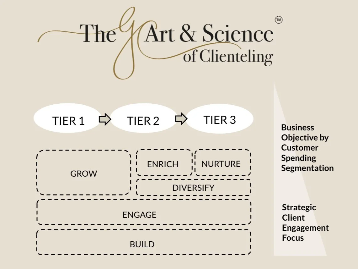 Client Development is a Necessity, not a Luxury – newsletter hero image from Episode 21