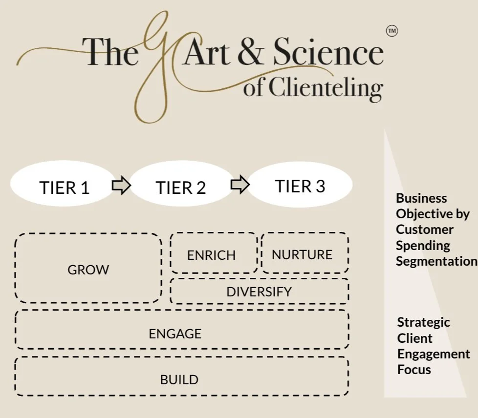 What Sets the 1% Apart: Lessons from Luxury’s Q1 Shake-Up – image 1 from Episode 28 newsletter