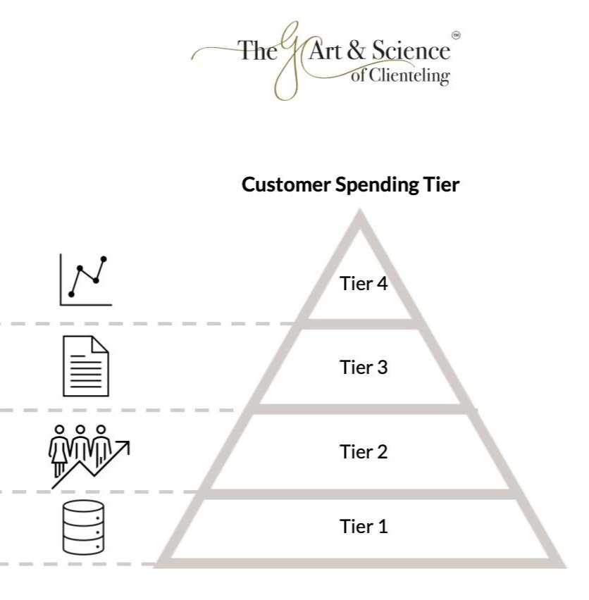 Client Development is a Necessity, not a Luxury – image 1 from Episode 21 newsletter