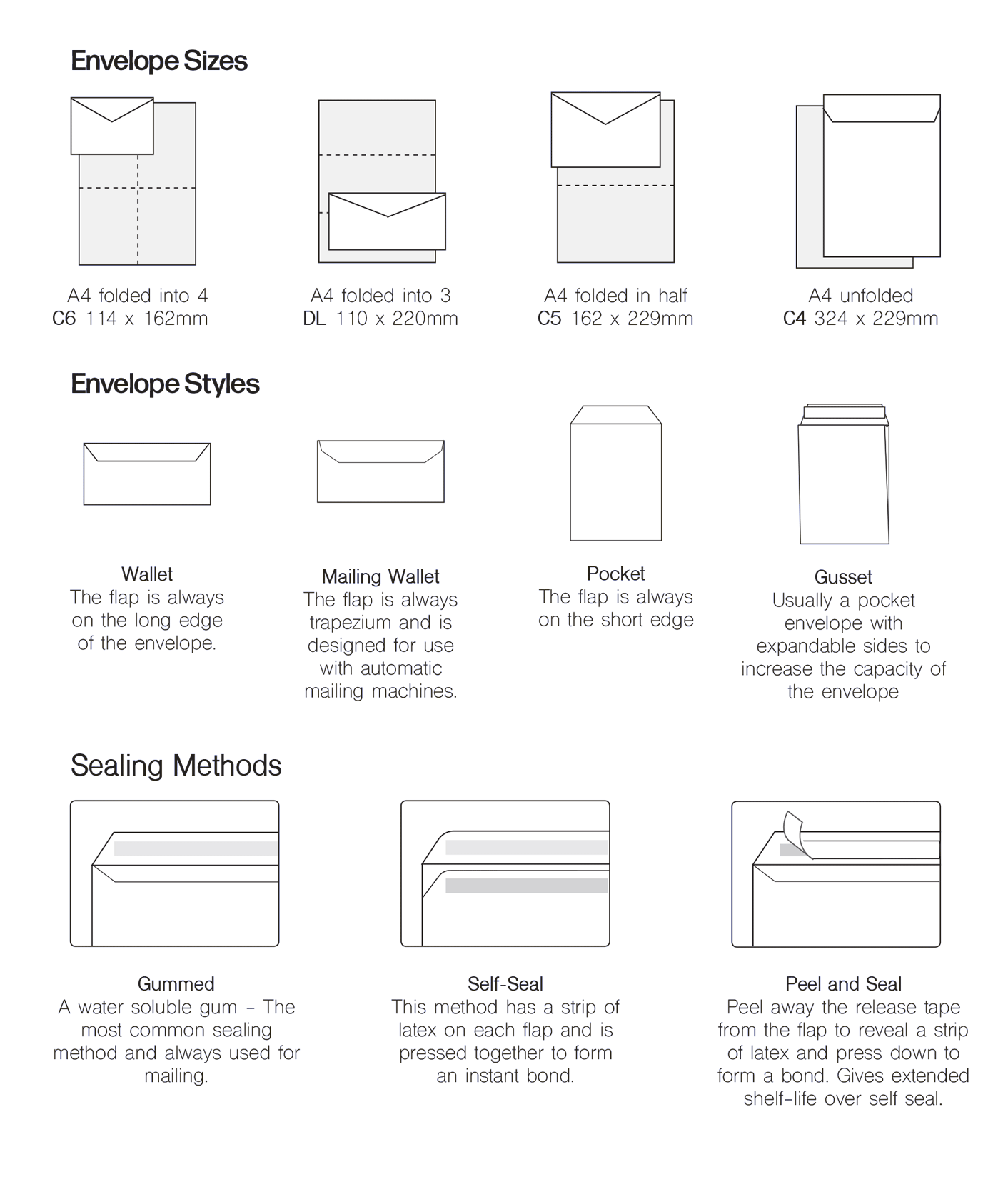 Envelope Size Guide — DenmorePress