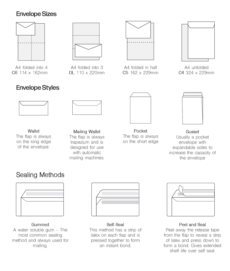 Envelope Size Guide — DenmorePress