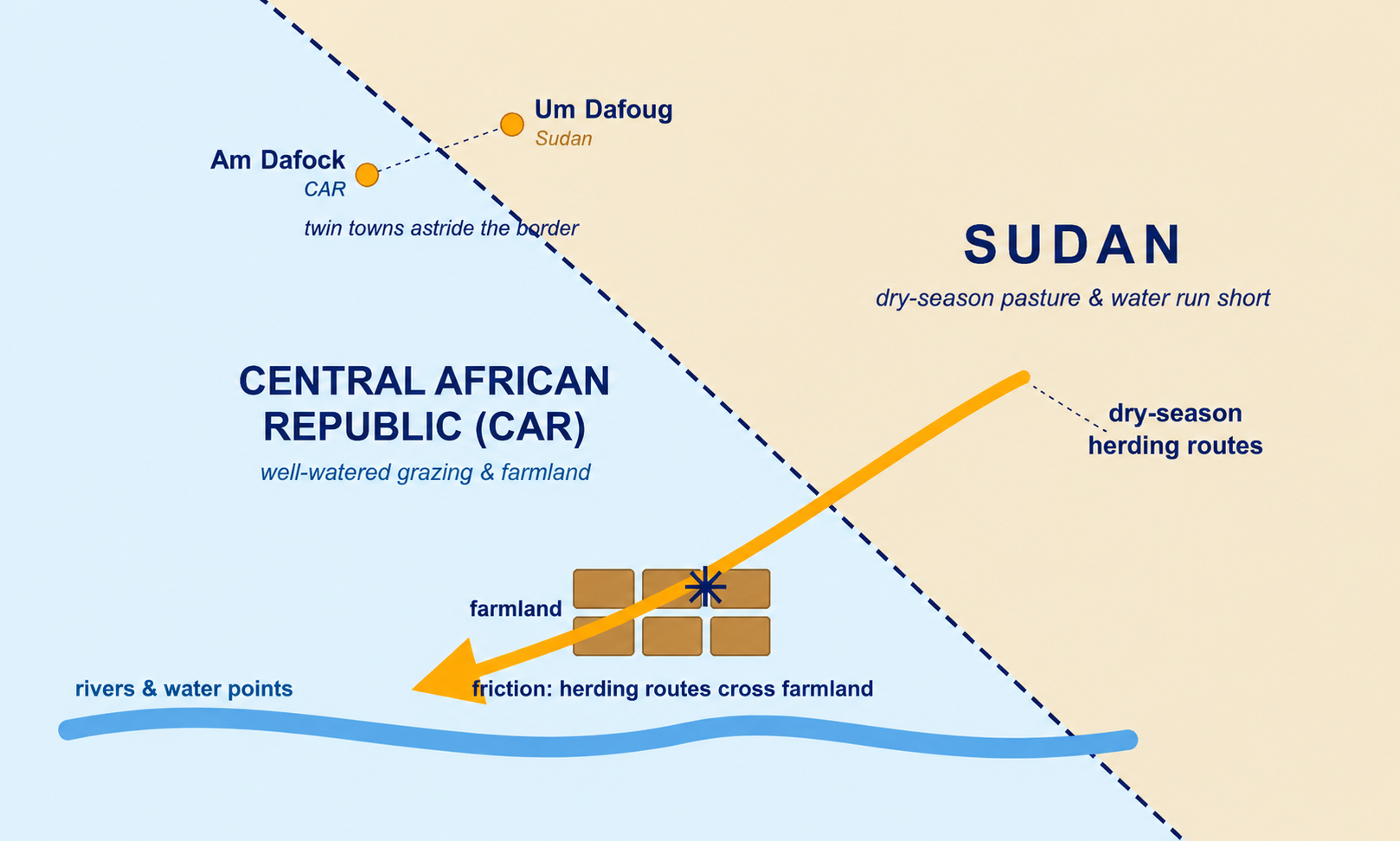Renewing cross-border peace: communities recommit to reconciliation along the Sudan–Central African Republic border