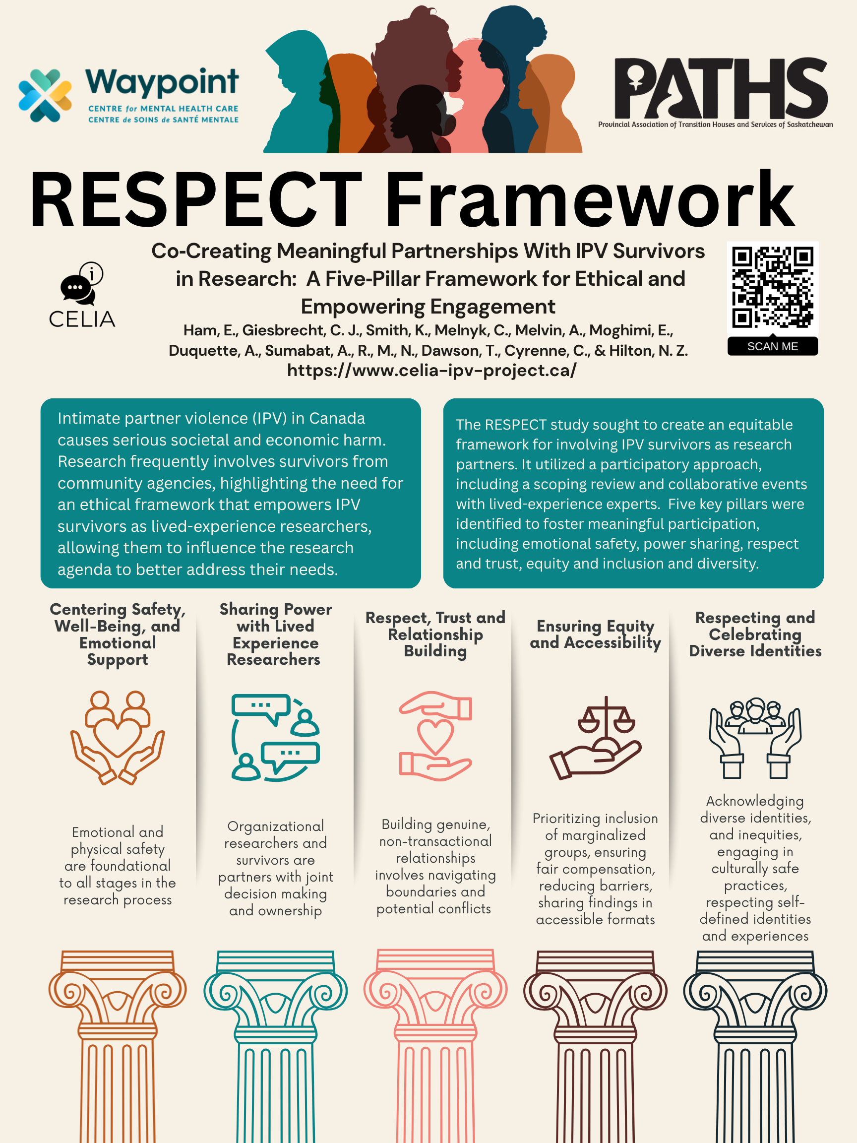 RESPECT Poster