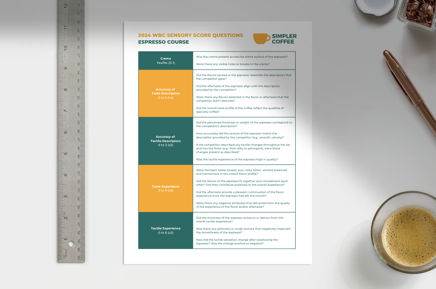2024 WBC Sensory Score Questions