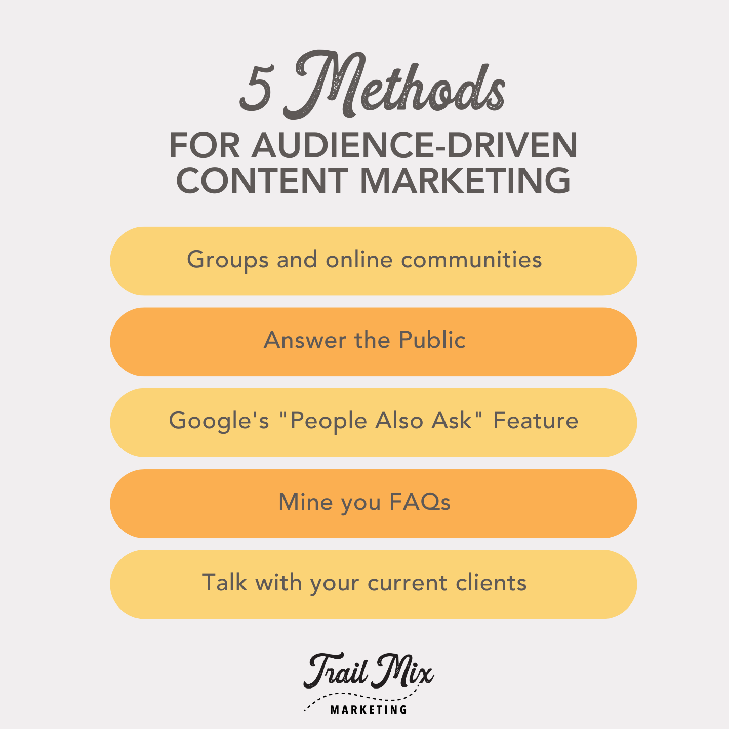 5 Methods for Audience-Driven Content Marketing Ideas — Trail Mix Marketing