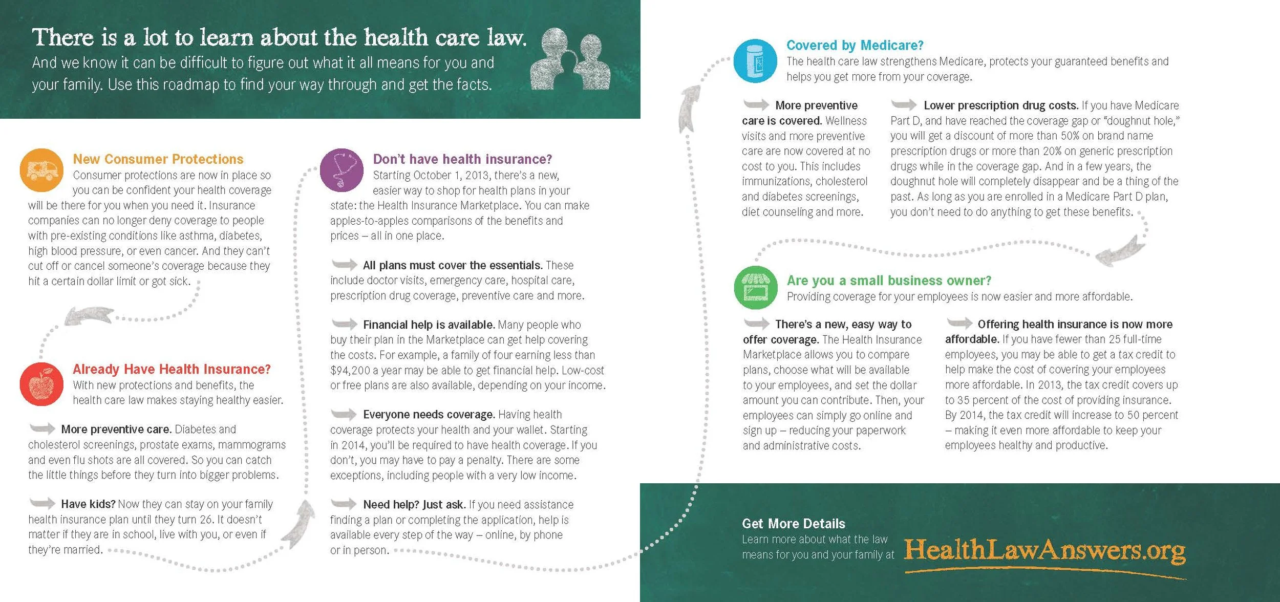 AARP ACA General Brochure Inside.jpg