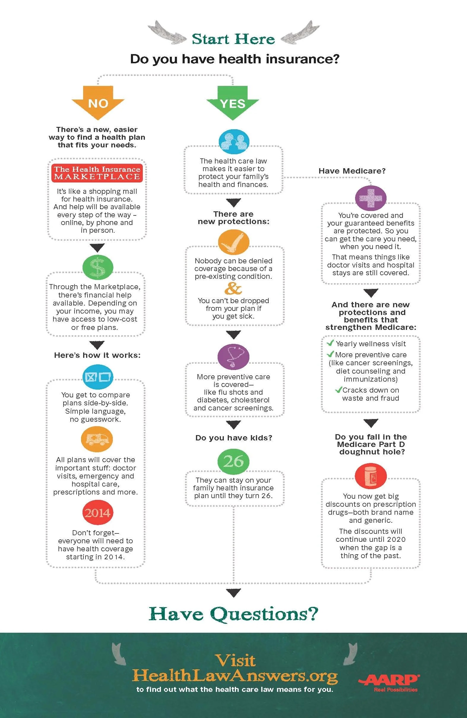 AARP ACA infographic.jpg
