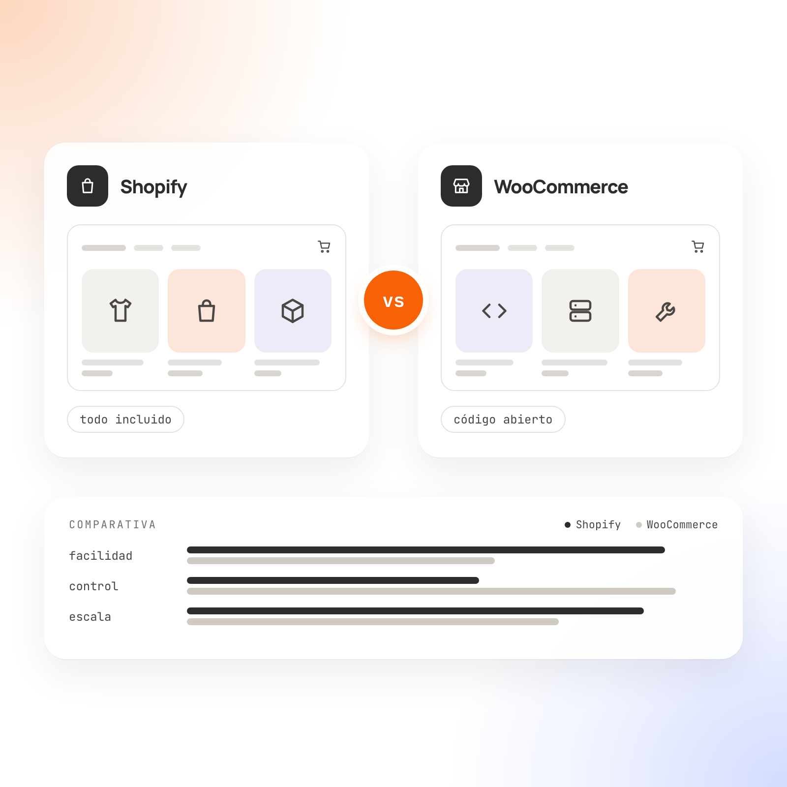 Shopify vs WooCommerce: ¿Cuál es la mejor plataforma para tu tienda online?