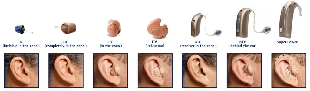 Wilmington Hearing Specialists