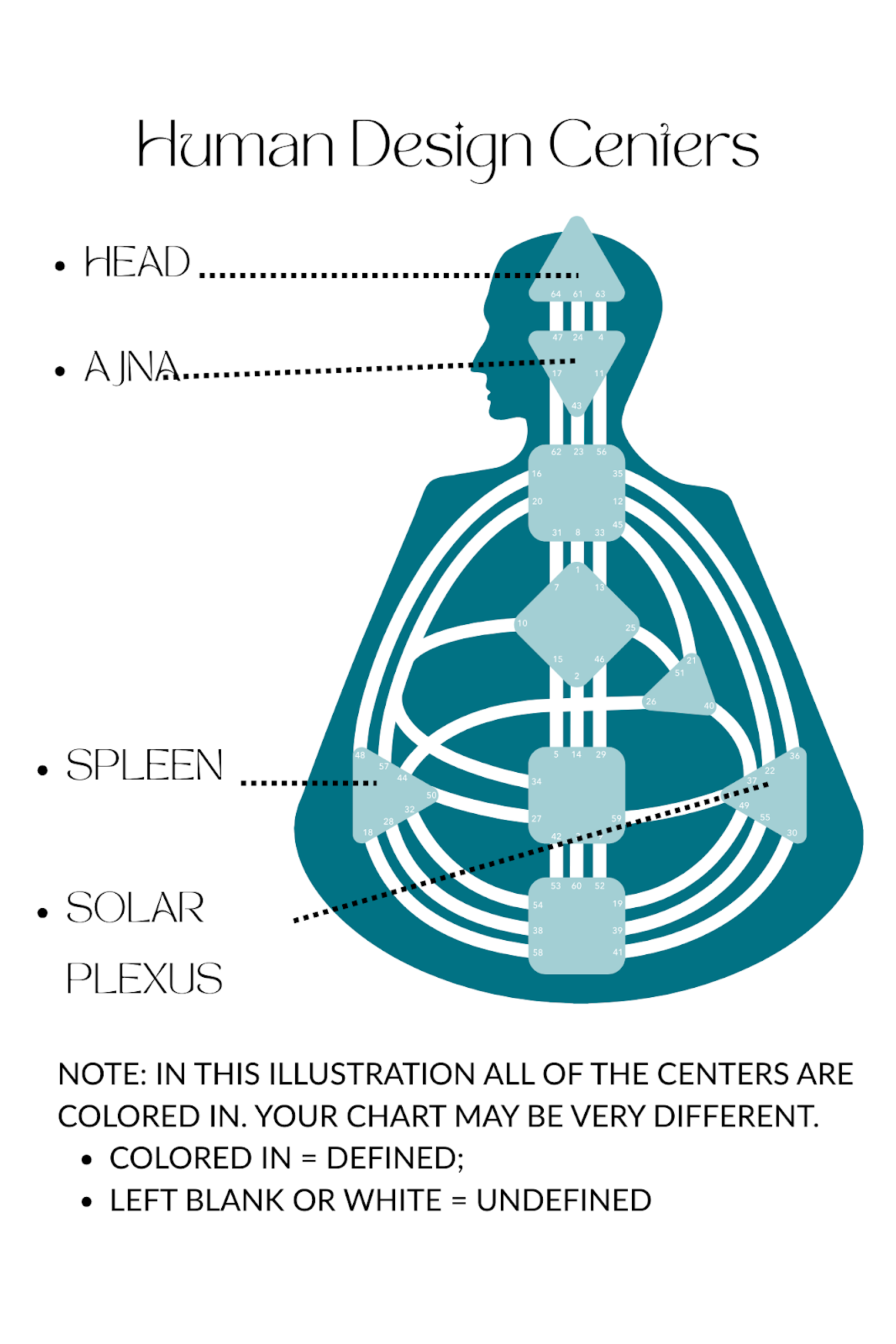 Diagram of human body with labeled zones for head, eyes, spleen, and solar plexus, showing interconnected pathways.