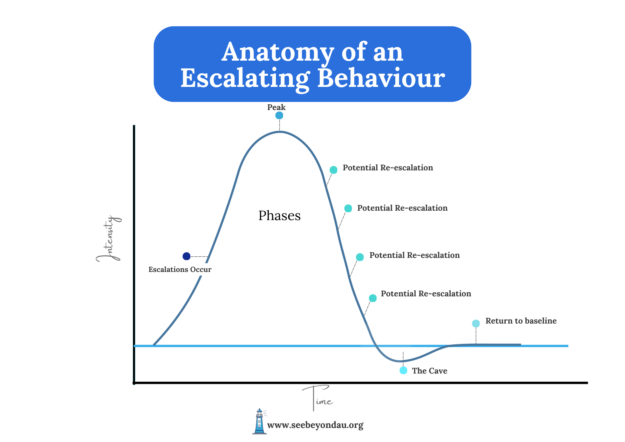 Mini Anatomy of an Escalation.png