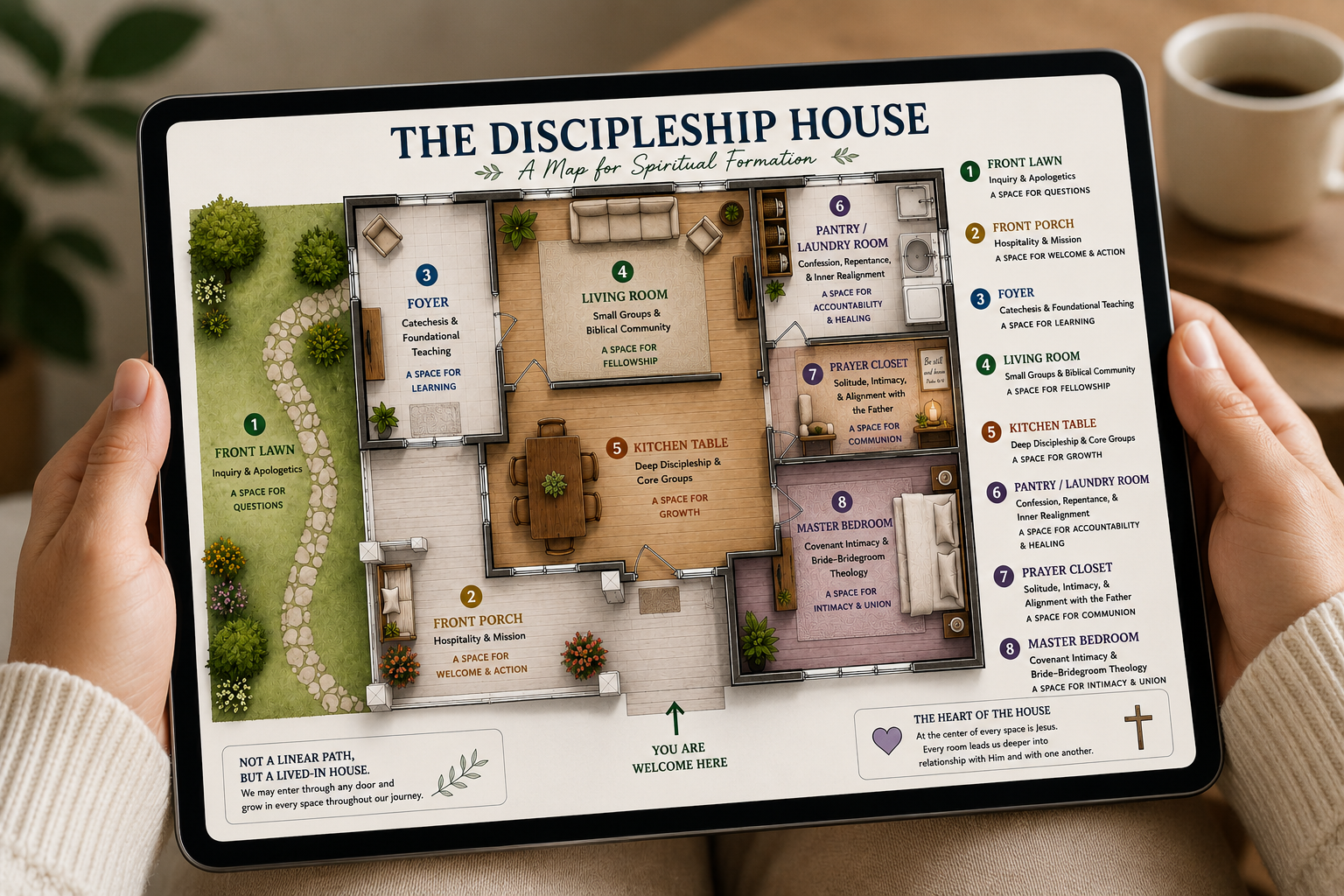 The Discipleship House Explainer
