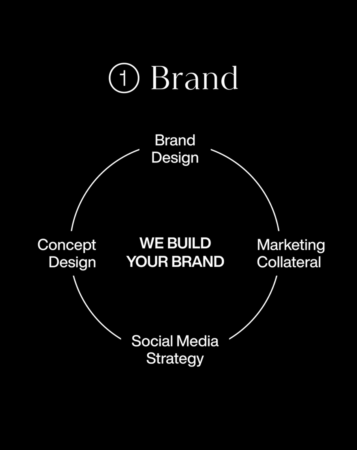 Proven Partners Agency Formula