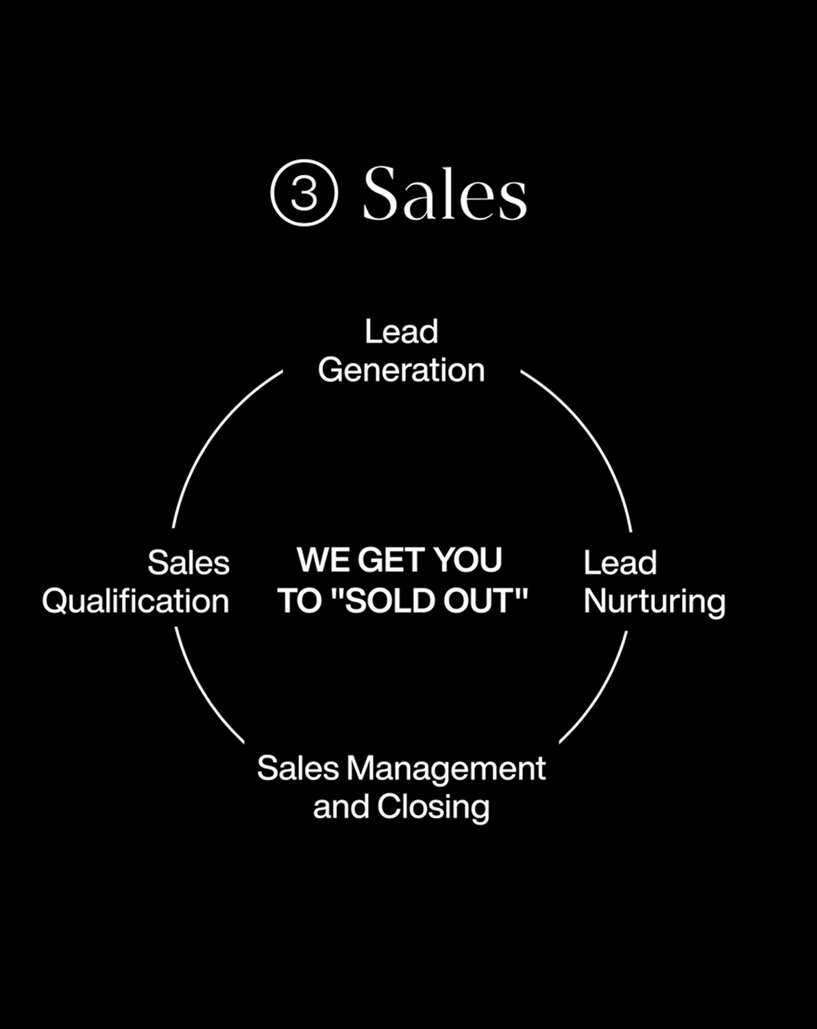 Proven Partners Sales Formula