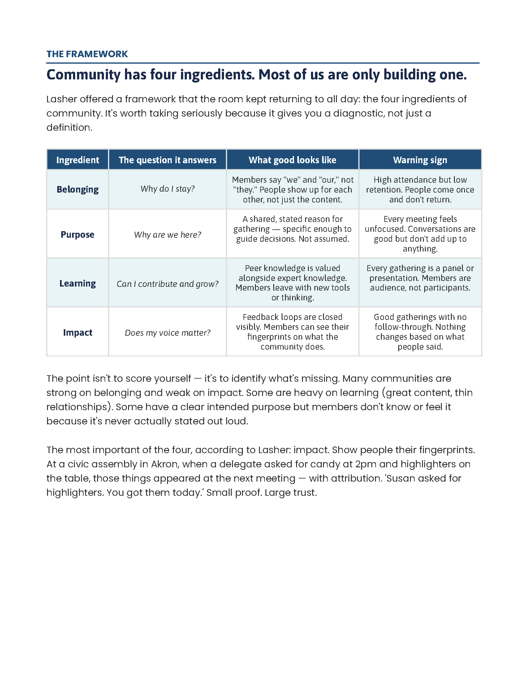 2026 Network Leaders Summit Briefing Book (2)_Page_05.png