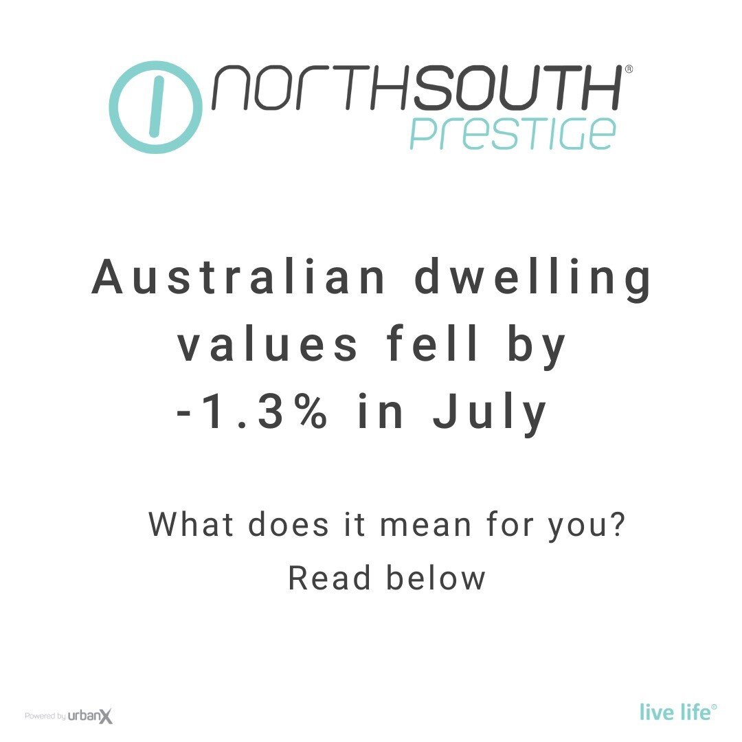 After national dwelling values surged 28.6% through the pandemic growth phase, values are now -2.0% below April&rsquo;s peak.

The markets have weakened quite sharply since the first RBA rate rise on May 5.

Most major regional centres within a commu