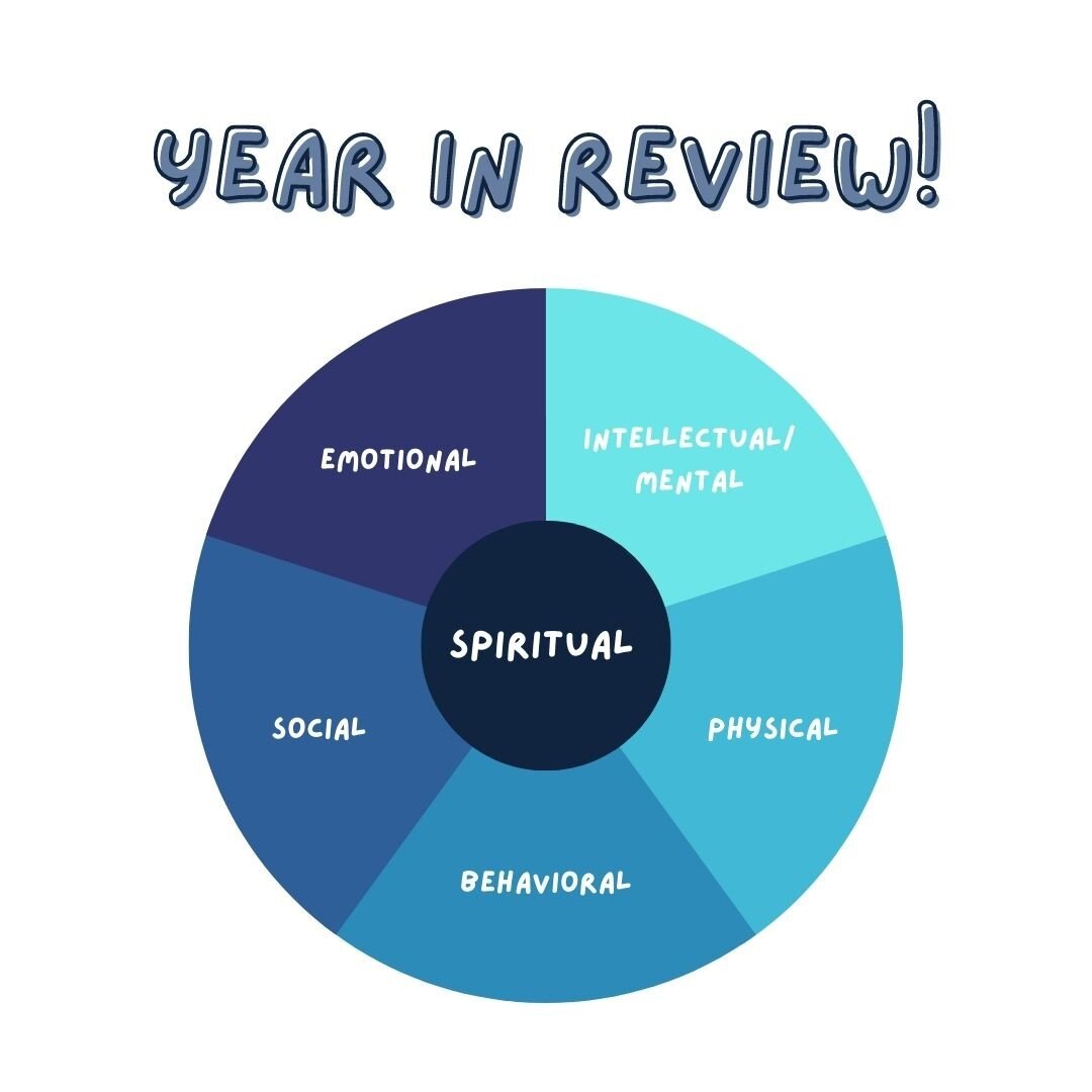 Year in review! As we wrap up the school year, take a moment to reflect on the wellness wheel and these questions:

 What areas did you do well keeping in balance? 

What areas did you struggle to keep in balance and why?

What are some goals you cou