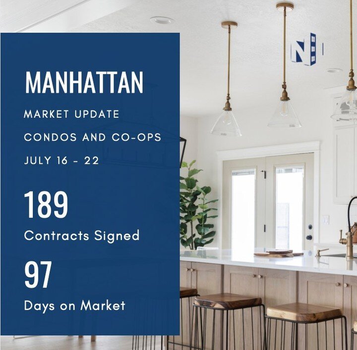 Here's a quick market update from July 16-22! We're seeing some interesting shifts in the market. Let me know if you'd like to discuss further...

#nicksellsnewyork #nicksellsny #NSNY #nicksellsnyteam #nicksellsbrooklyn #nicksellsnyc #realestate #lux