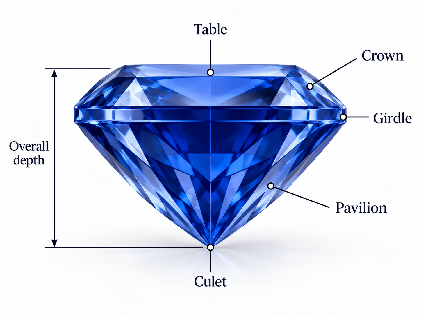 Image of blue sapphire from side view with anatomy marked.