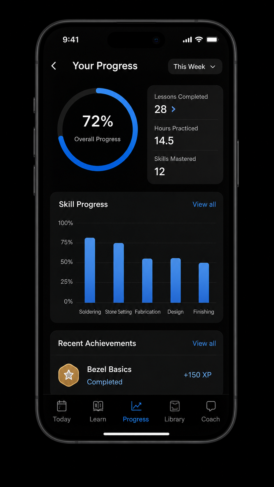 iPhone mockup displaying the Metalsmith Mentor progress dashboard with 72% overall progress, completed lessons, practice hours, skill charts, and a recent Bezel Basics achievement.
