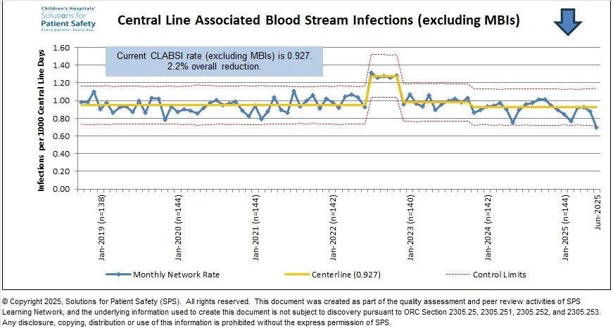 CLABSI — Solutions for Patient Safety