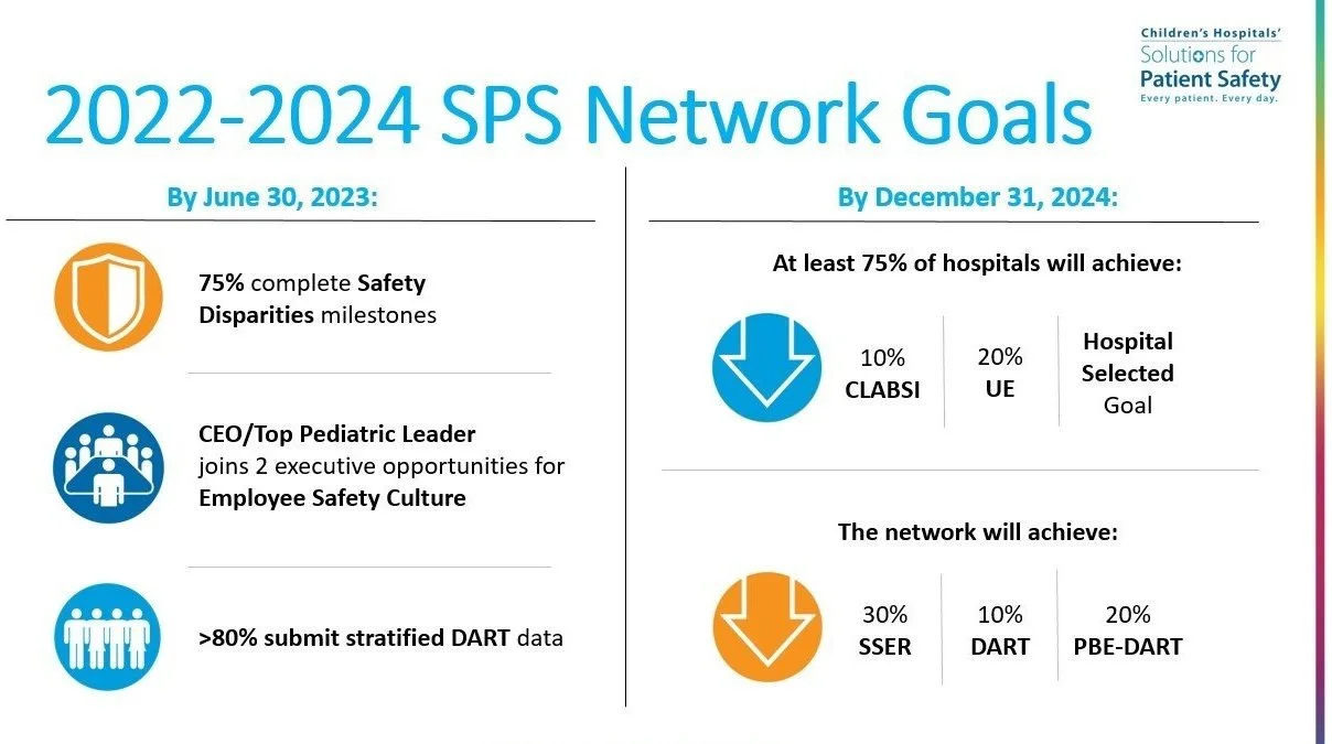 Our Goals — Solutions for Patient Safety