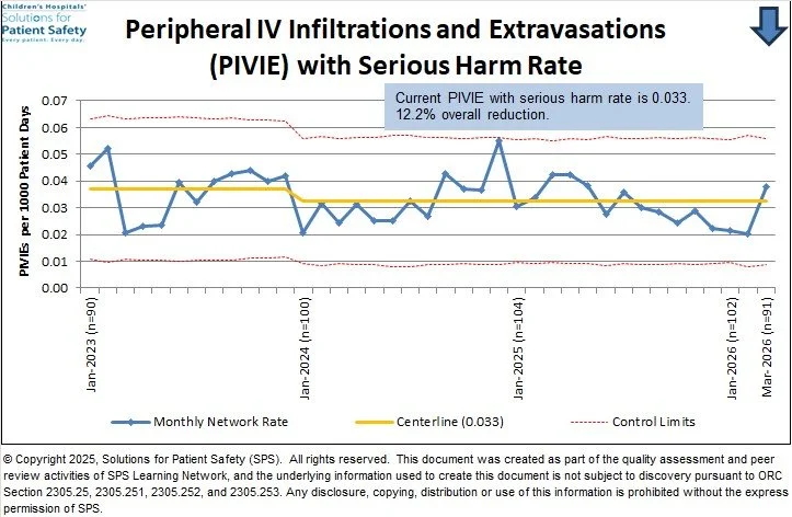 Current PIVIE rate is 0.033.