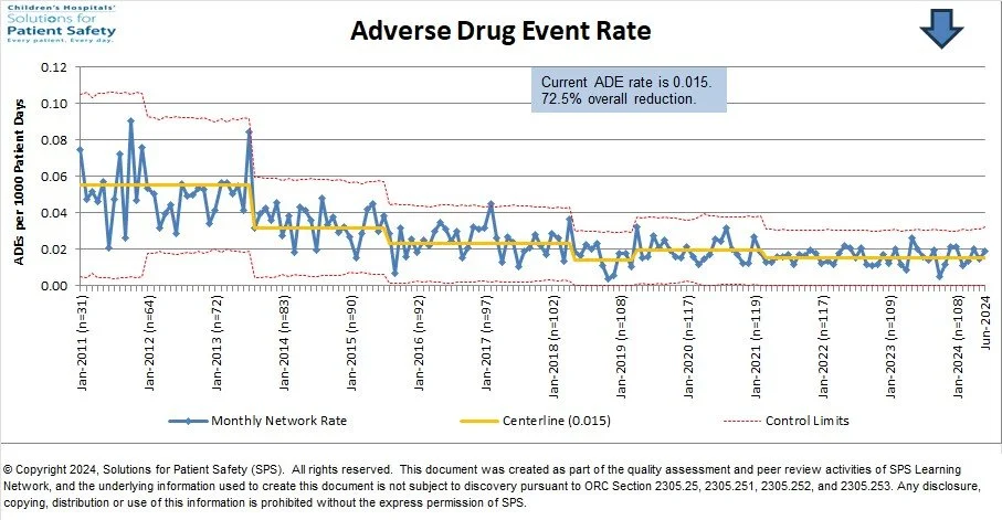Current ADE rate is 0.015.