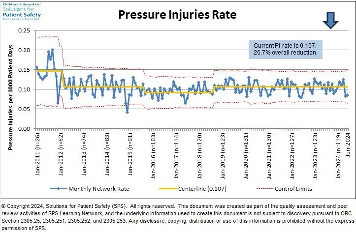 Current PI rate is 0.107.