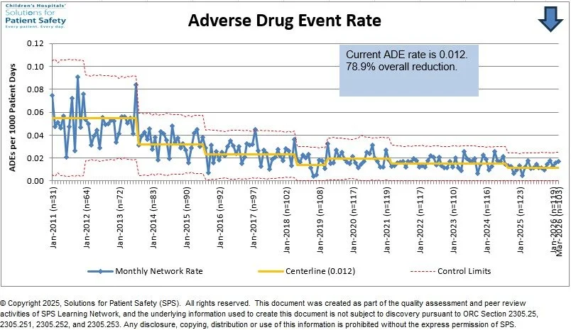 Current ADE rate is 0.012.
