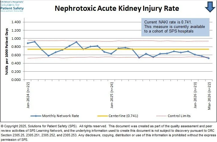Current NAKI rate is 0.741.