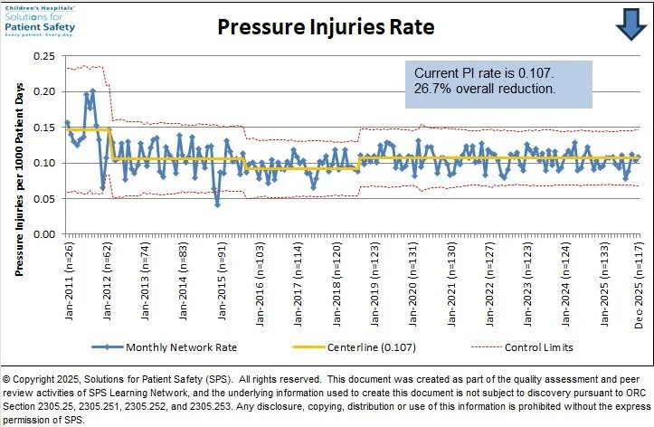 Current PI rate is 0.107.