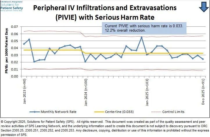 Current PIVIE rate is 0.033.