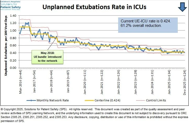 Current UE-ICU rate is 0.424.