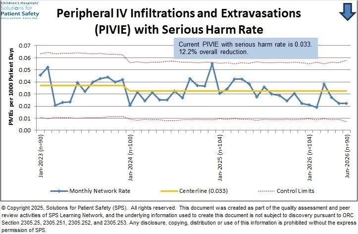 Current PIVIE rate is 0.033.