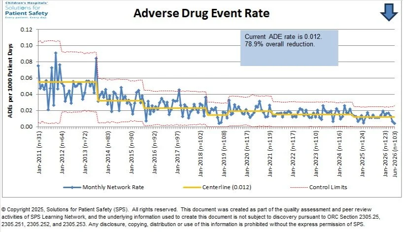 Current ADE rate is 0.012.