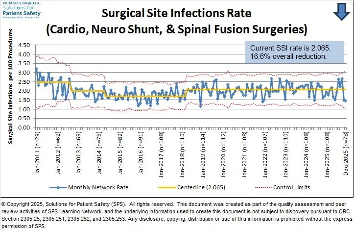 Current SSI rate is 2.065.