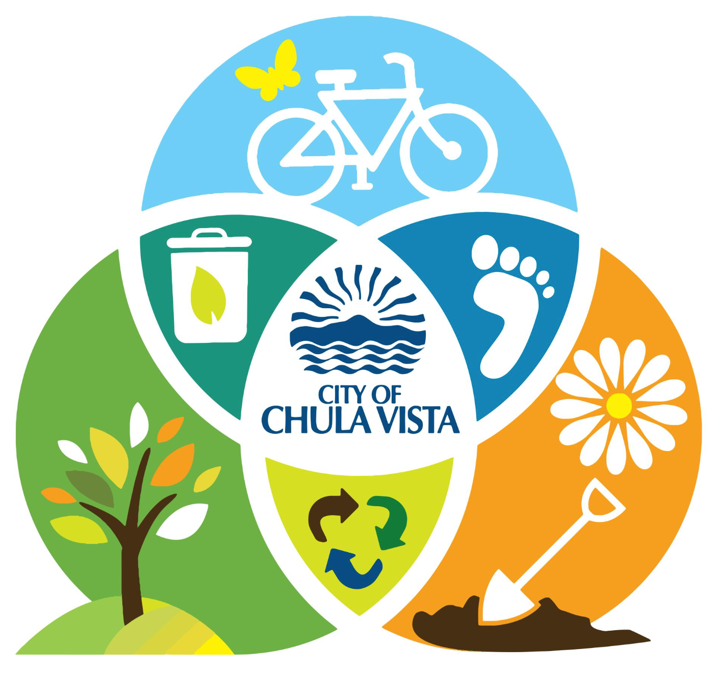 City of Chula Vista