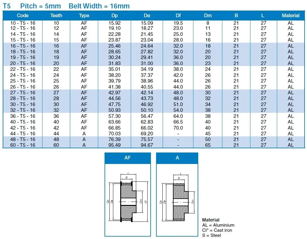 T5 16MM DATA SHEET.webp